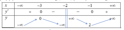 Bài toán về tương giao của đồ thị hàm số (ảnh 6)