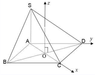 Ứng dụng phương pháp tọa độ để giải các bài toán hình học không gian (ảnh 6)