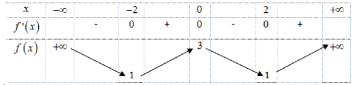 Các dạng toán về tính đơn điệu của hàm số thường gặp trong kỳ thi THPT Quốc gia (ảnh 6)