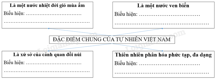 Vở bài tập Địa lí lớp 8 Bài 39: Đặc điểm chung của tự nhiên Việt Nam | Giải VBT Địa lí lớp 8 (ảnh 1)