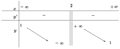 Bài tập trắc nghiệm về bảng biến thiên và đồ thị hàm số (ảnh 10)