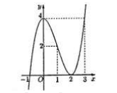 Bài toán về tương giao của đồ thị hàm số (ảnh 7)