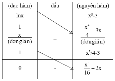 Tính nhanh nguyên hàm tích phân từng phần sử dụng số đo đường chéo (ảnh 9)