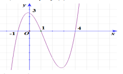 Bài toán VD – VDC về tính đơn điệu của hàm số (ảnh 8)
