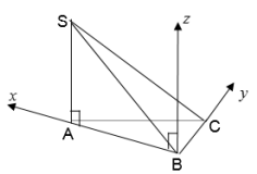 Ứng dụng phương pháp tọa độ để giải các bài toán hình học không gian (ảnh 8)