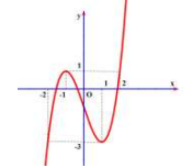 Bài toán về tương giao của đồ thị hàm số (ảnh 9)