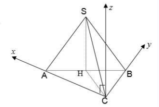 Ứng dụng phương pháp tọa độ để giải các bài toán hình học không gian (ảnh 9)