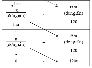 Tính nhanh nguyên hàm tích phân từng phần sử dụng số đo đường chéo (ảnh 12)