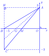 Chuyên đề phương pháp tọa độ trong mặt phẳng (ảnh 10)