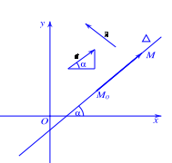 Tài liệu phương pháp tọa độ trong mặt phẳng (ảnh 1)