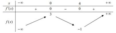 Chuyên đề giải và biện luận phương trình và bất phương trình dựa vào hàm số (ảnh 2)