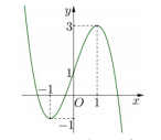 Chuyên đề giải và biện luận phương trình và bất phương trình dựa vào hàm số (ảnh 4)