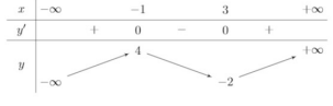 Chuyên đề giải và biện luận phương trình và bất phương trình dựa vào hàm số (ảnh 5)