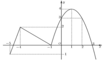 Chuyên đề giải và biện luận phương trình và bất phương trình dựa vào hàm số (ảnh 6)