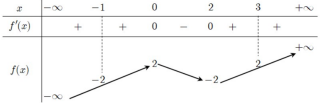 Chuyên đề giải và biện luận phương trình và bất phương trình dựa vào hàm số (ảnh 7)