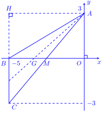 Chuyên đề phương pháp tọa độ trong mặt phẳng (ảnh 11)