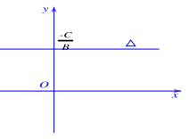 Tài liệu phương pháp tọa độ trong mặt phẳng (ảnh 2)