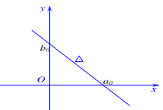 Tài liệu phương pháp tọa độ trong mặt phẳng (ảnh 4)