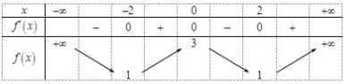 264 bài tập trắc nghiệm chuyên đề chiều biến thiên của hàm số (ảnh 5)