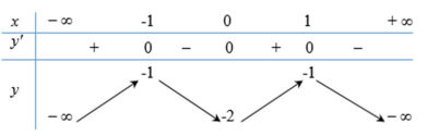264 bài tập trắc nghiệm chuyên đề chiều biến thiên của hàm số (ảnh 6)