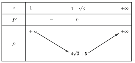 Bài toán min-max liên quan hàm số mũ, logarit nhiều biến - Đặng Việt Đông (ảnh 1)