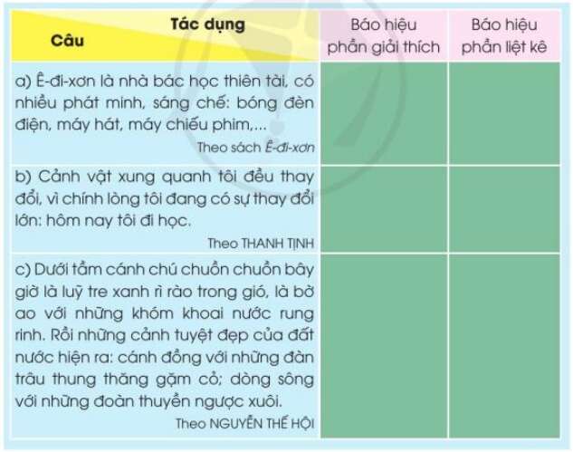 Ôn tập cuối học kì 1 Tiết 4 trang 125 Tiếng Việt lớp 3 Tập 1 | Cánh diều (ảnh 2)