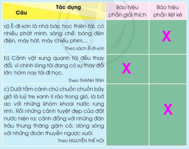 Ôn tập cuối học kì 1 Tiết 4 trang 125 Tiếng Việt lớp 3 Tập 1 | Cánh diều (ảnh 3)