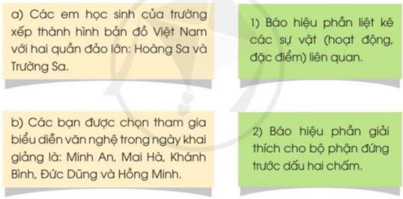 Lễ chào cờ đặc biệt trang 8, 9, 10 Tiếng Việt lớp 3 Tập 1 | Cánh diều (ảnh 3)