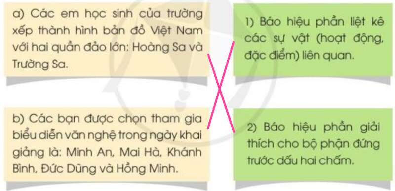 Lễ chào cờ đặc biệt trang 8, 9, 10 Tiếng Việt lớp 3 Tập 1 | Cánh diều (ảnh 4)
