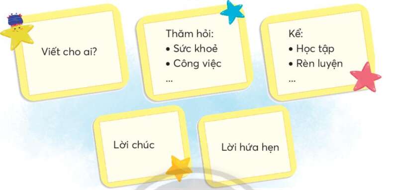 Viết sáng tạo trang 133 Tiếng Việt lớp 3 Tập 1 | Chân trời sáng tạo (ảnh 1)