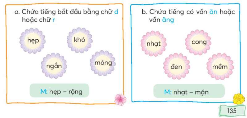Ôn tập cuối học kì 1 Tiết 2 trang 135 Tiếng Việt lớp 3 Tập 1 | Chân trời sáng tạo (ảnh 2)