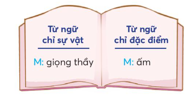 Luyện từ và câu trang 34, 35 Tiếng Việt lớp 3 Tập 1 | Chân trời sáng tạo (ảnh 2)
