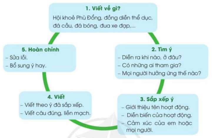 Bản tin thể thao trang 105 Tiếng Việt lớp 3 Tập 1 | Cánh diều (ảnh 1)