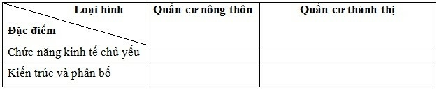 Vở bài tập Địa lí lớp 9 Bài 3. Phân bố dân cư và các loại hình quần cư  | Giải VBT Địa lí lớp 9 (ảnh 2)