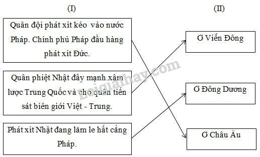 Vở bài tập Lịch sử lớp 9 Bài 21: Việt Nam trong những năm 1939 - 1945 | Giải VBT Lịch sử lớp 9. (ảnh 2)