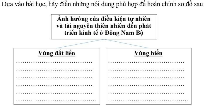 Vở bài tập Địa lí lớp 9 Bài 31. Vùng Đông Nam Bộ | Giải VBT Địa lí lớp 9 (ảnh 3)