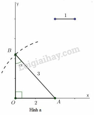 Giải Toán 9 Bài 2: Tỷ số lượng giác của góc nhọn  (ảnh 10)