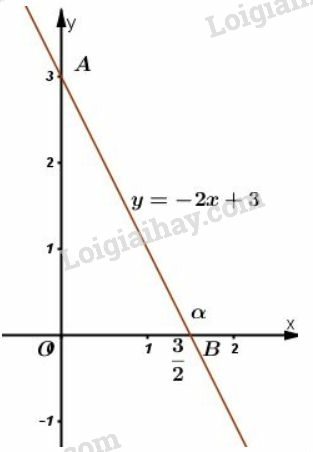 Giải Toán 9 Bài 5: Hệ số góc của đường thẳng y = ax + b ( a # 0)  (ảnh 3)