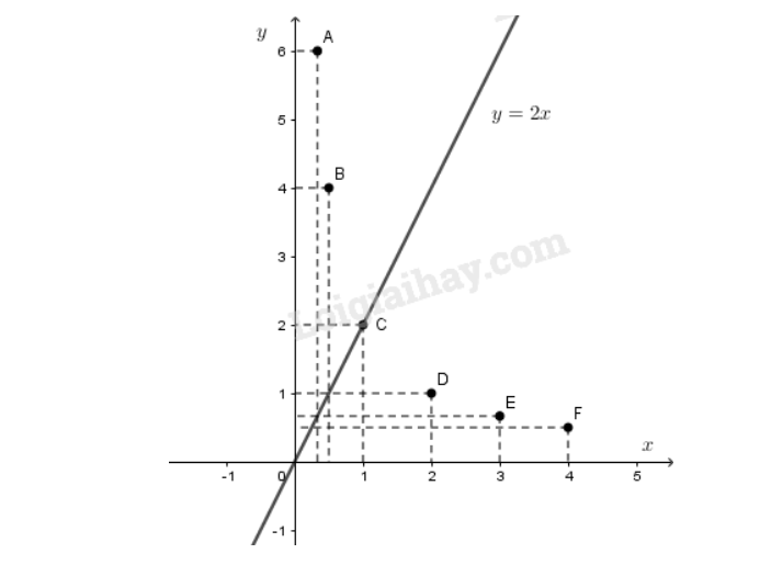 Giải Toán 9 Bài 1: Nhắc lại và bổ sung các khái niệm về hàm số  (ảnh 1)