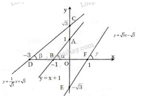 Giải Toán 9 Bài 5: Hệ số góc của đường thẳng y = ax + b ( a # 0)  (ảnh 9)
