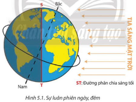 Địa Lí 10 Bài 5: Hệ quả địa lí các chuyển động của Trái Đất | Chân trời sáng tạo (ảnh 1)