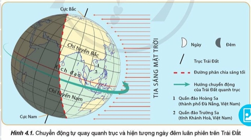 Địa Lí 10 Bài 4: Hệ quả địa lí các chuyển động chính của Trái Đất | Cánh diều (ảnh 1)