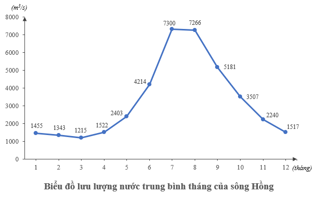 Giải SGK Địa lí lớp 10 sẽ giúp bạn hiểu rõ hơn về những kiến thức cơ bản của Địa lí và tăng cường kỹ năng phân tích và đánh giá thông tin. Hãy tham khảo giải bài tập để áp dụng vào việc học tập và rèn luyện tư duy logic.