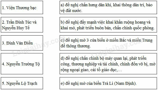SBT Lịch sử 8 SBT Lịch sử 8 Bài 28: Trào lưu cải cách Duy Tân ở Việt Nam nửa cuối thế kỉ XIX | Giải SBT Lịch sử lớp 8 (ảnh 1)
