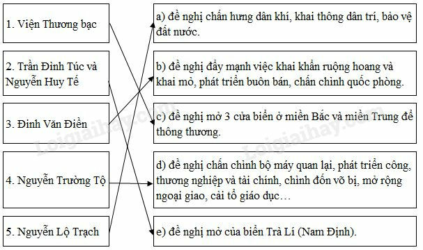 SBT Lịch sử 8 SBT Lịch sử 8 Bài 28: Trào lưu cải cách Duy Tân ở Việt Nam nửa cuối thế kỉ XIX | Giải SBT Lịch sử lớp 8 (ảnh 2)