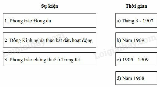 SBT Lịch sử 8 SBT Lịch sử 8 Bài 30. Phong trào yêu nước chống Pháp từ đầu thế kỉ XX đến năm 1918 | Giải SBT Lịch sử lớp 8 (ảnh 1)