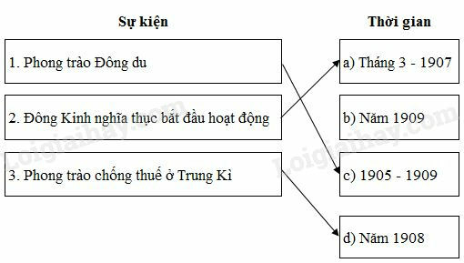 SBT Lịch sử 8 SBT Lịch sử 8 Bài 30. Phong trào yêu nước chống Pháp từ đầu thế kỉ XX đến năm 1918 | Giải SBT Lịch sử lớp 8 (ảnh 2)