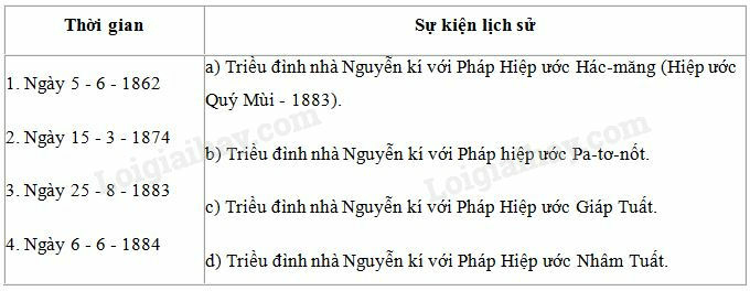 SBT Lịch sử 8 Bài 31: Ôn tập lịch sử Việt Nam từ năm 1858 đến năm 1918 | Giải SBT Lịch sử lớp 8 (ảnh 3)