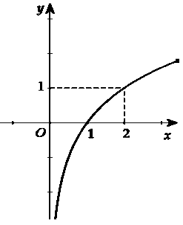 218 bài toán hàm ẩn hay nhất có giải chi tiết - Toán 12 (ảnh 3)