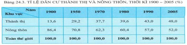 Đề cương ôn tập Địa 10 cuối kì I - Địa Lí lớp 10 (ảnh 2)